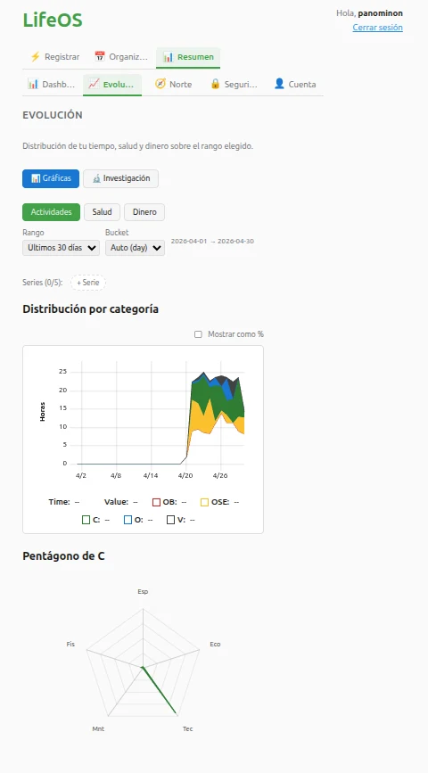 Gráfico de evolución general en LifeOS
